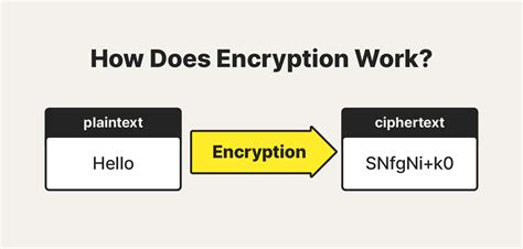 encrypted meaning in tagalog|Translate 'encrypt' into Tagalog: meaning & definition .